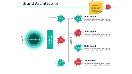 Business Branding Model Ppt PowerPoint Presentation Complete Deck With Slides Slide14
