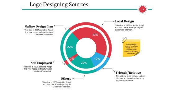 Business Branding Model Ppt PowerPoint Presentation Complete Deck With Slides Slide19
