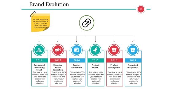 Business Branding Model Ppt PowerPoint Presentation Complete Deck With Slides Slide22