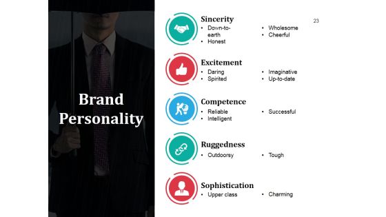 Business Branding Model Ppt PowerPoint Presentation Complete Deck With Slides Slide23