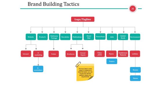 Business Branding Model Ppt PowerPoint Presentation Complete Deck With Slides Slide26