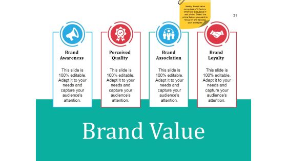Business Branding Model Ppt PowerPoint Presentation Complete Deck With Slides Slide31