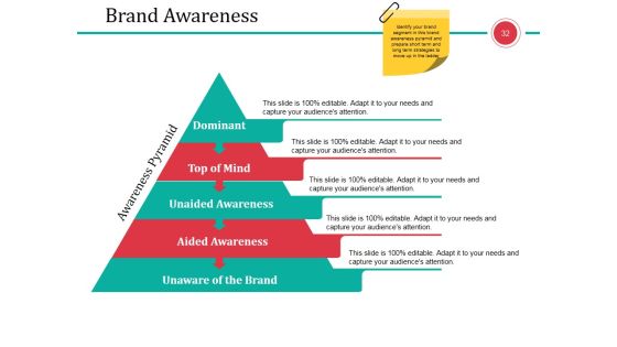 Business Branding Model Ppt PowerPoint Presentation Complete Deck With Slides Slide32