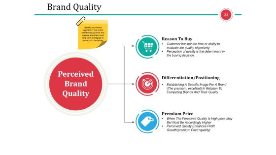 Business Branding Model Ppt PowerPoint Presentation Complete Deck With Slides Slide33