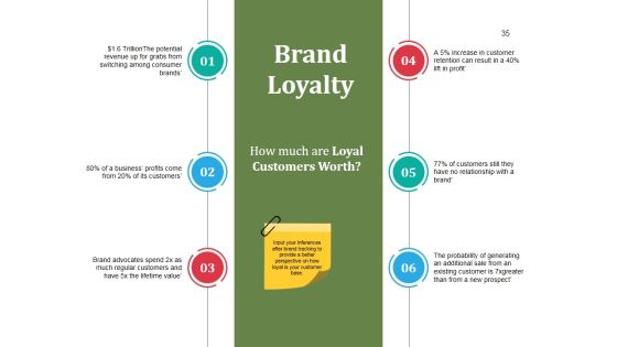 Business Branding Model Ppt PowerPoint Presentation Complete Deck With Slides Slide35