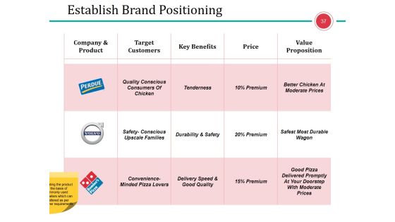 Business Branding Model Ppt PowerPoint Presentation Complete Deck With Slides Slide37