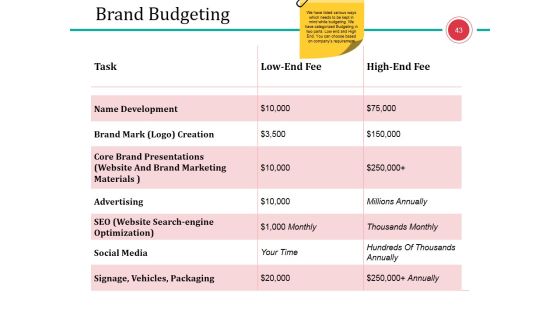 Business Branding Model Ppt PowerPoint Presentation Complete Deck With Slides Slide43