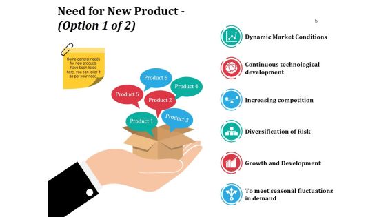 Business Branding Model Ppt PowerPoint Presentation Complete Deck With Slides Slide05