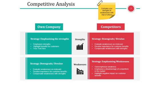 Business Branding Model Ppt PowerPoint Presentation Complete Deck With Slides Slide07