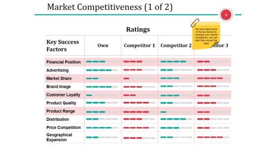 Business Branding Model Ppt PowerPoint Presentation Complete Deck With Slides Slide09