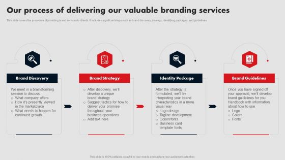 Business Branding Our Process Of Delivering Our Valuable Branding Services Information PDF Business Branding Our Process Of Delivering Our Valuable Branding Services Information PDF