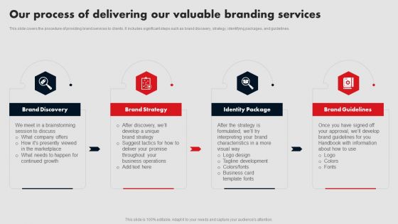 Business Branding Our Process Of Delivering Our Valuable Branding Services Information PDF