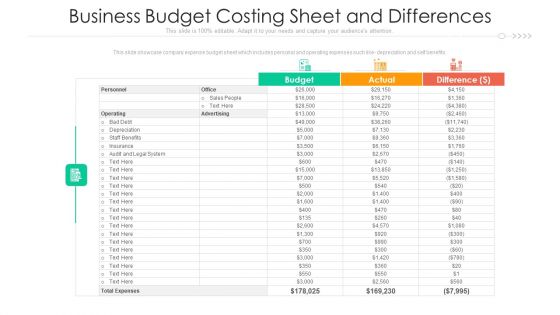 Business Budget Costing Sheet And Differences Ppt PowerPoint Presentation Summary Format Ideas PDF