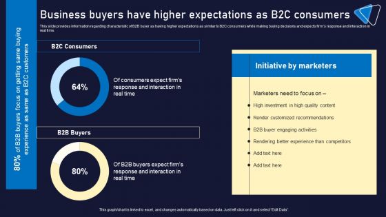 Business Buyers Have Higher Expectations As B2C Consumers Diagrams PDF