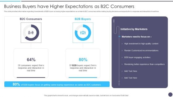 Business Buyers Have Higher Expectations As B2C Consumers Introduction PDF