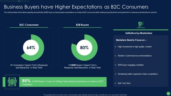 Business Buyers Have Higher Expectations As B2C Consumers Microsoft PDF