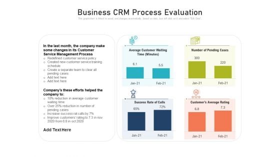 Business CRM Process Evaluation Ppt PowerPoint Presentation Ideas Demonstration PDF