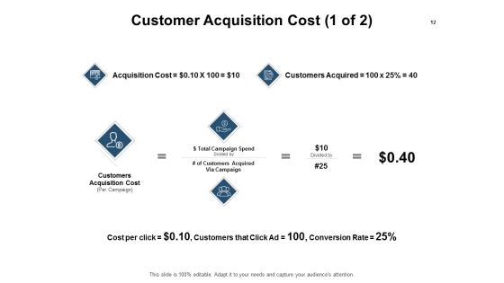 Business Campaigning Ppt PowerPoint Presentation Complete Deck With Slides Slide12