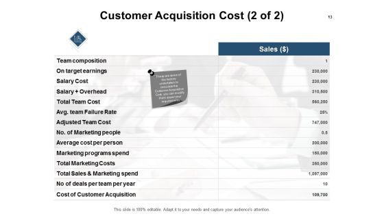 Business Campaigning Ppt PowerPoint Presentation Complete Deck With Slides Slide13
