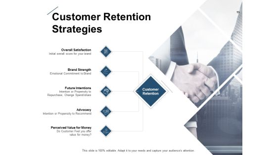 Business Campaigning Ppt PowerPoint Presentation Complete Deck With Slides Slide15