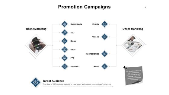 Business Campaigning Ppt PowerPoint Presentation Complete Deck With Slides Slide05