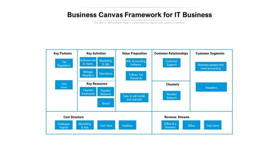 Business Canvas Framework For IT Business Ppt PowerPoint Presentation Gallery Layout Ideas PDF