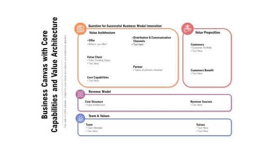 Business Canvas With Core Capabilities And Value Architecture Ppt PowerPoint Presentation Gallery Backgrounds PDF