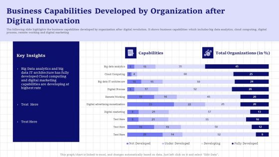 Business Capabilities Developed By Organization After Digital Innovation Information PDF