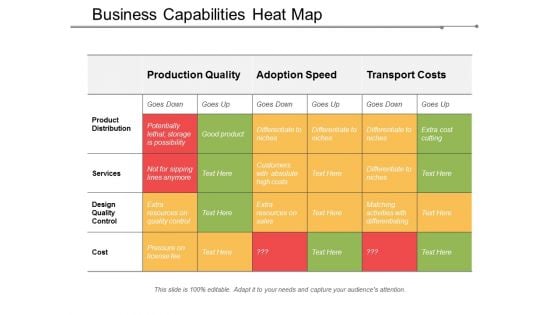 Business Capabilities Heat Map Ppt Powerpoint Presentation Files