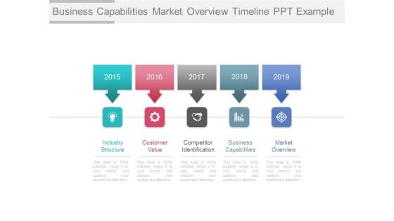 Business Capabilities Market Overview Timeline Ppt Example