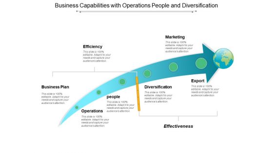 Business Capabilities With Operations People And Diversification Ppt PowerPoint Presentation File Backgrounds PDF