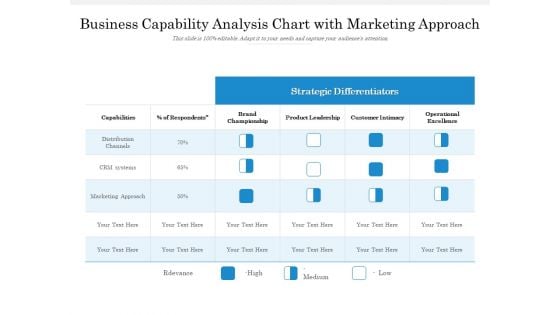 Business Capability Analysis Chart With Marketing Approach Ppt PowerPoint Presentation Gallery Microsoft PDF