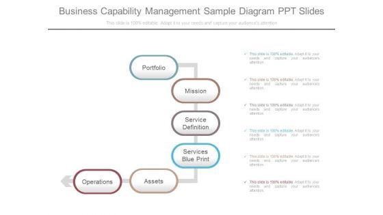 Business Capability Management Sample Diagram Ppt Slides Business Capability Management Sample Diagram Ppt Slides