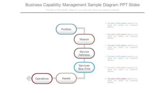 Business Capability Management Sample Diagram Ppt Slides