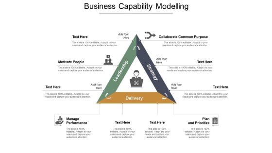 Business Capability Modelling Ppt PowerPoint Presentation Styles Demonstration