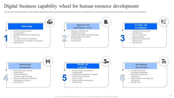 Business Capability Wheel Ppt PowerPoint Presentation Complete Deck With Slides Slide13
