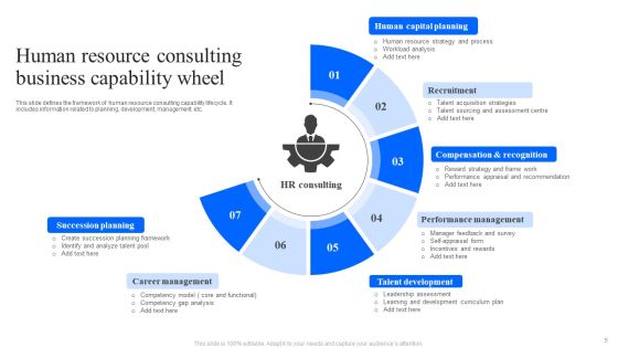 Business Capability Wheel Ppt PowerPoint Presentation Complete Deck With Slides Slide05