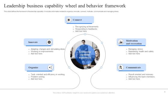 Business Capability Wheel Ppt PowerPoint Presentation Complete Deck With Slides Slide09