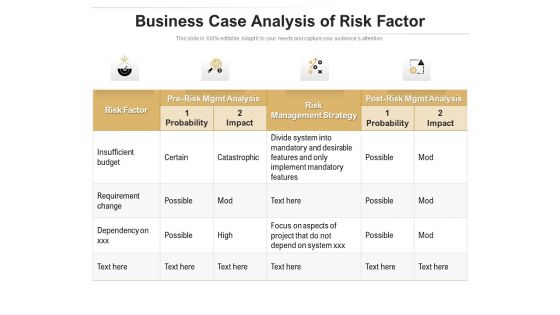 Business Case Analysis Of Risk Factor Ppt PowerPoint Presentation File Guidelines PDF