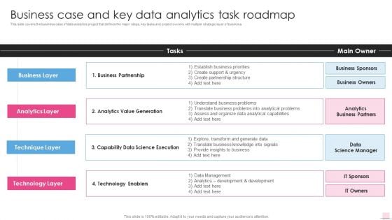 Business Case And Key Data Analytics Task Roadmap Business Analysis Modification Toolkit Information PDF
