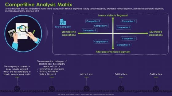 Business Case Contest Car Company Sales Deficit Competitive Analysis Matrix Demonstration PDF