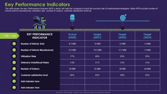 Business Case Contest Car Company Sales Deficit Key Performance Indicators Formats PDF