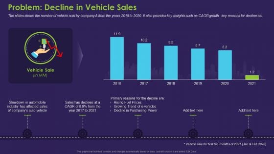 Business Case Contest Car Company Sales Deficit Problem Decline In Vehicle Sales Clipart PDF