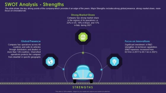 Business Case Contest Car Company Sales Deficit SWOT Analysis Strengths Graphics PDF