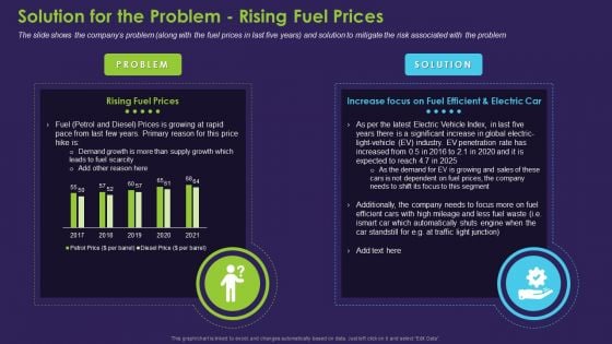 Business Case Contest Car Company Sales Deficit Solution For The Problem Rising Fuel Prices Structure PDF