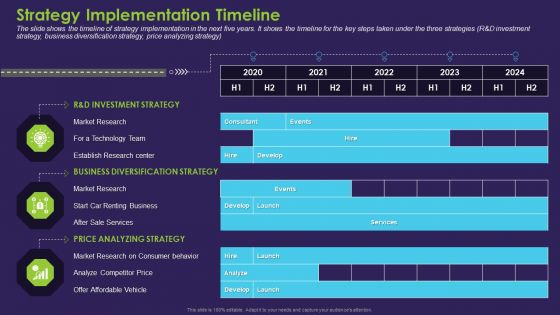 Business Case Contest Car Company Sales Deficit Strategy Implementation Timeline Download PDF