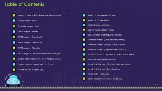 Business Case Contest Car Company Sales Deficit Table Of Contents Download PDF