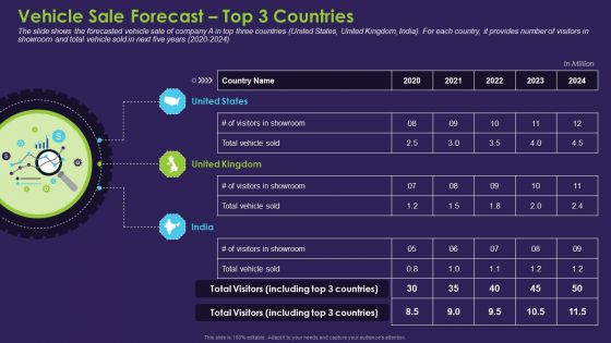 Business Case Contest Car Company Sales Deficit Vehicle Sale Forecast Top 3 Countries Download PDF