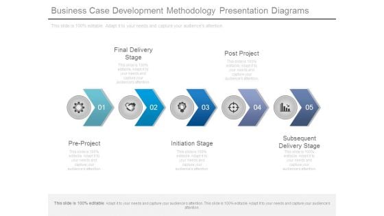 Business Case Development Methodology Presentation Diagrams