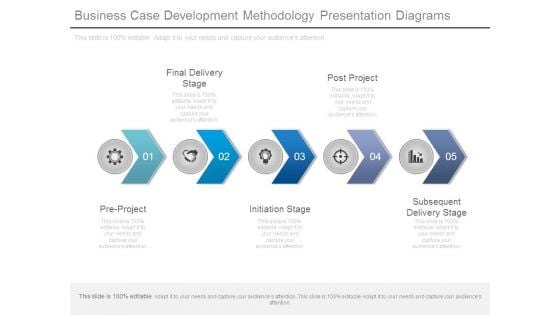 Business Case Development Methodology Presentation Diagrams Business Case Development Methodology Presentation Diagrams